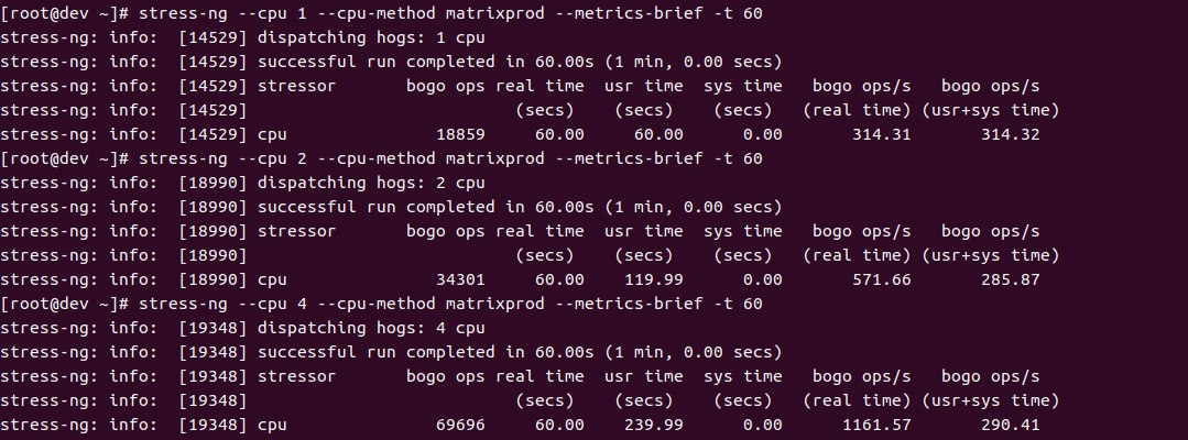 Нагрузочное тестирование CPU и SSD облачных хостеров: сравниваем Selectel, Servers, MCS и Я.Облако - 2