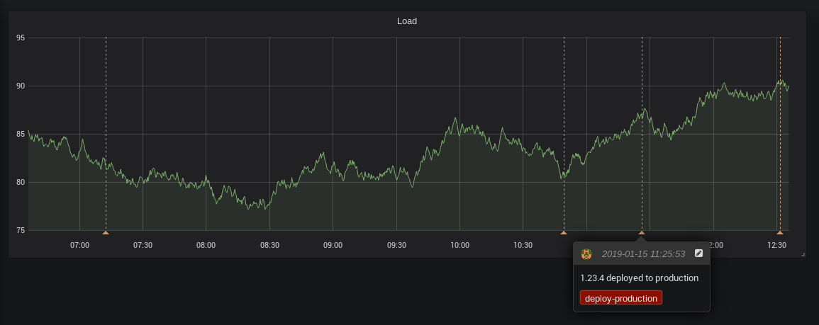 Советы по созданию нестандартных рабочих процессов в GitLab CI - 4 Советы по созданию нестандартных рабочих процессов в GitLab CI - 4