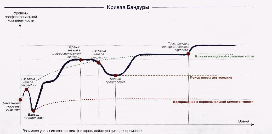 Я застрял! Или как преодолеть эффект плато в изучении английского - 1 Я застрял! Или как преодолеть эффект плато в изучении английского - 1