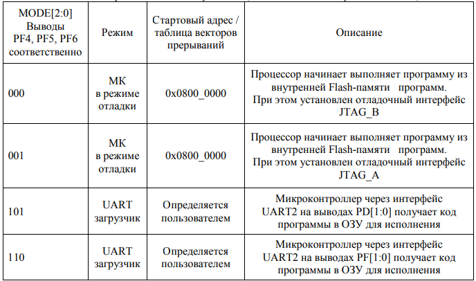 Modbus на российском микроконтроллере К1986ВЕ92QI - 4