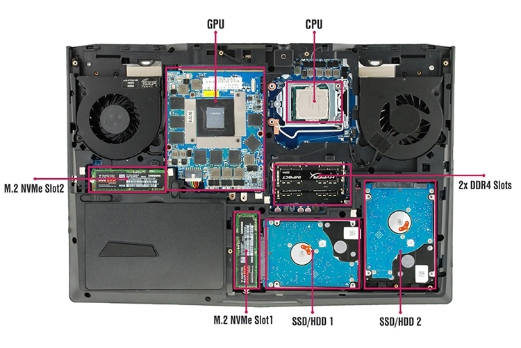 Eurocom Sky X4C: ноутбук с возможностью апгрейда процессора и видеокарты