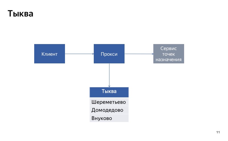 Graceful degradation. Доклад Яндекс.Такси - 11