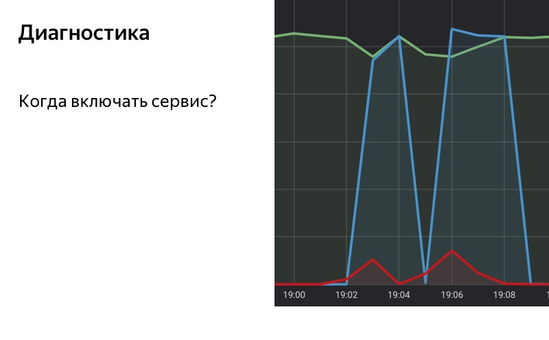 Graceful degradation. Доклад Яндекс.Такси - 16