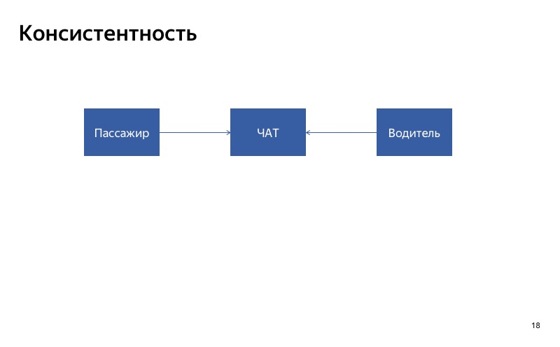 Graceful degradation. Доклад Яндекс.Такси - 18