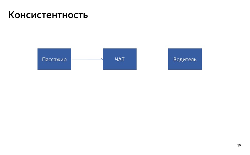 Graceful degradation. Доклад Яндекс.Такси - 19