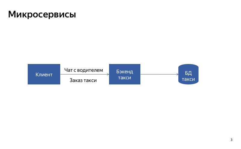 Graceful degradation. Доклад Яндекс.Такси - 3