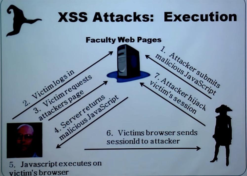 Государственный университет Адамс. Как взламывать веб-сайты. Часть 2 - 4 Государственный университет Адамс. Как взламывать веб-сайты. Часть 2 - 4