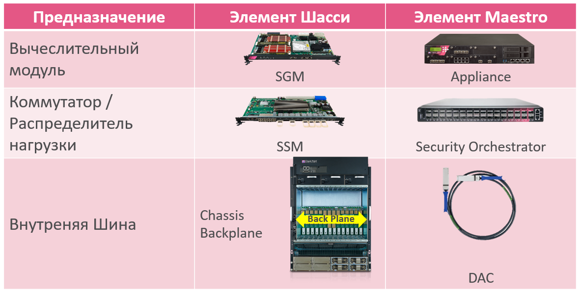 Check Point Maestro Hyperscale Network Security — новая масштабируемая security платформа - 11