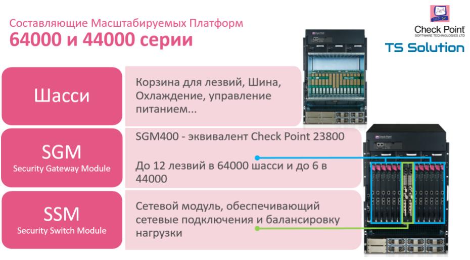 Check Point Maestro Hyperscale Network Security — новая масштабируемая security платформа - 3