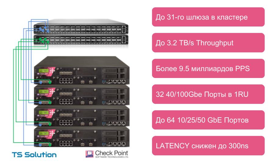 Check Point Maestro Hyperscale Network Security — новая масштабируемая security платформа - 4