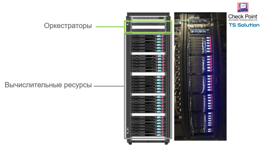 Check Point Maestro Hyperscale Network Security — новая масштабируемая security платформа - 5