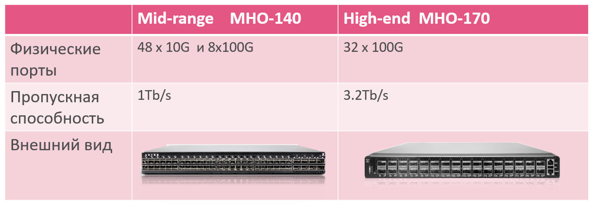 Check Point Maestro Hyperscale Network Security — новая масштабируемая security платформа - 6