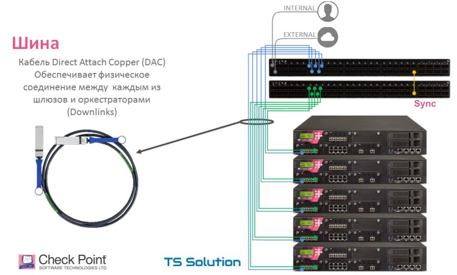 Check Point Maestro Hyperscale Network Security — новая масштабируемая security платформа - 7