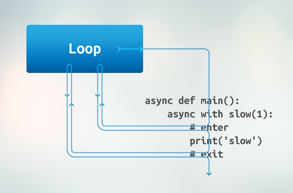 Tips and tricks from my Telegram-channel @pythonetc, January 2019 - 1
