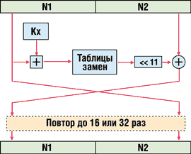 ФСБ предложила выпустить российские SIM-карты и использовать отечественную криптографию для 5G - 1