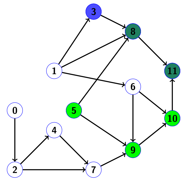 Изобразите в виде графа. Система графов. Граф системы. Линейные графы. Линейный подграф.