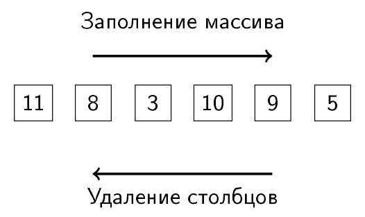 Использование графов для решения разреженных систем линейных уравнений - 110