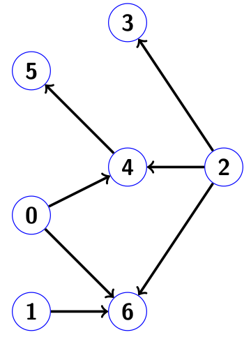 Использование графов для решения разреженных систем линейных уравнений - 73