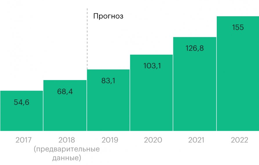 Облака и страны: национальные особенности облачного рынка - 13 Облака и страны: национальные особенности облачного рынка - 13