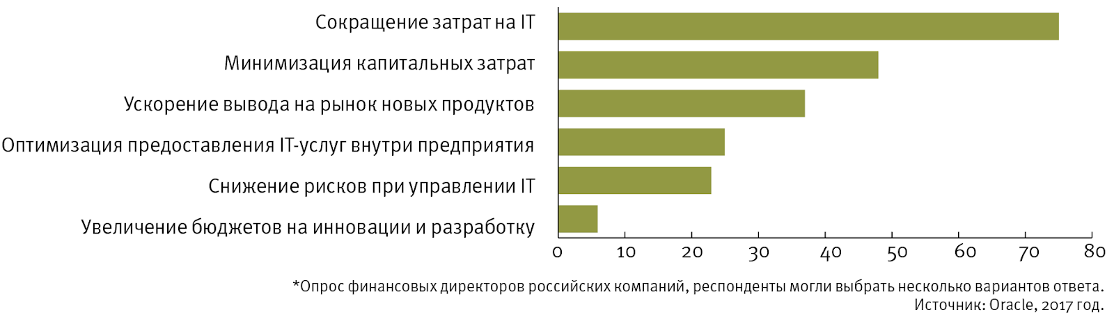 Облака и страны: национальные особенности облачного рынка - 14