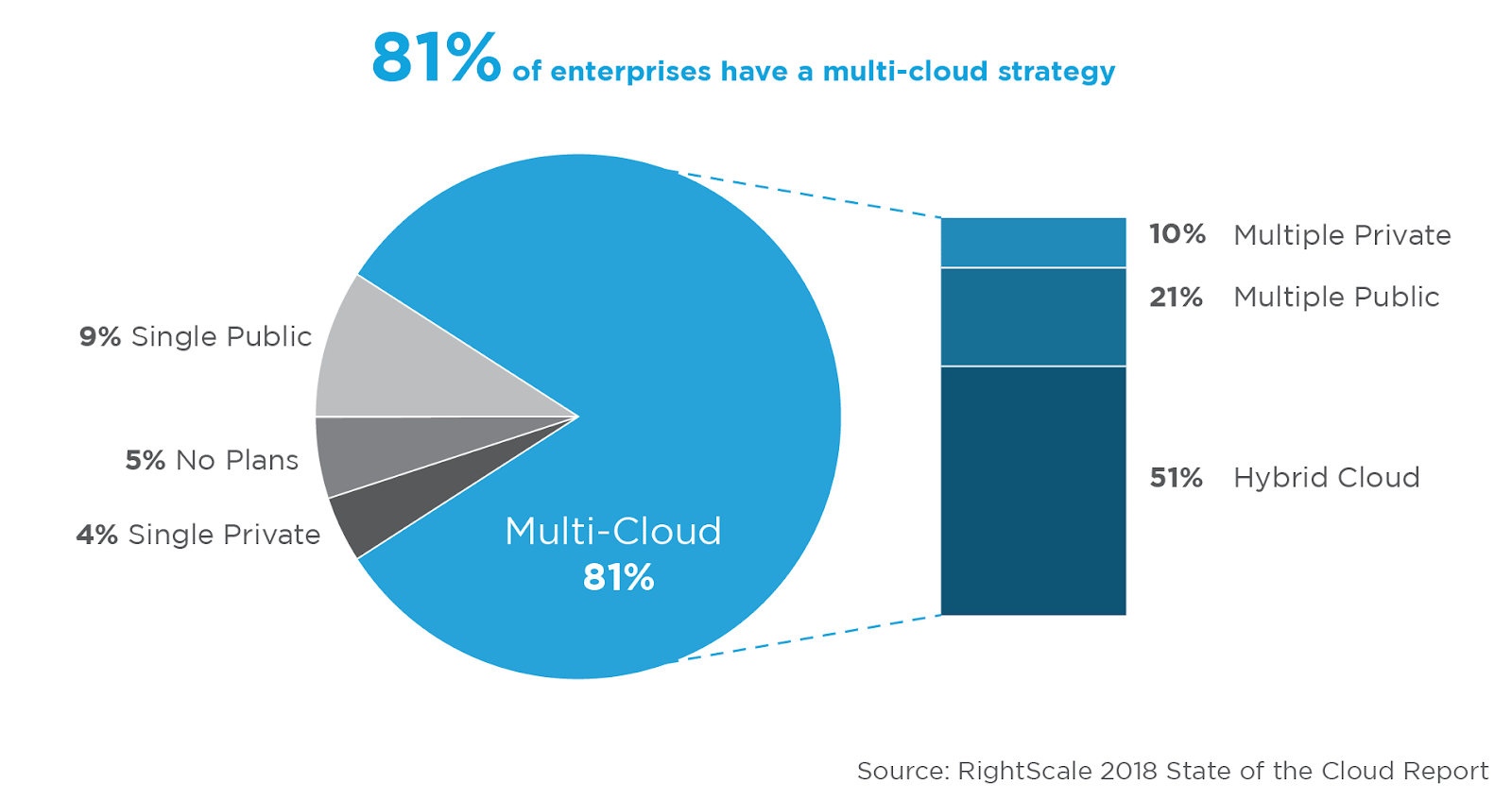 Облака и страны: национальные особенности облачного рынка - 9 Облака и страны: национальные особенности облачного рынка - 9