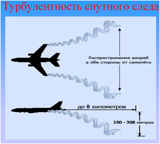 Объяснение физической сущности явления «Подъёмная сила Крыла» без использования уравнения Бернулли - 15