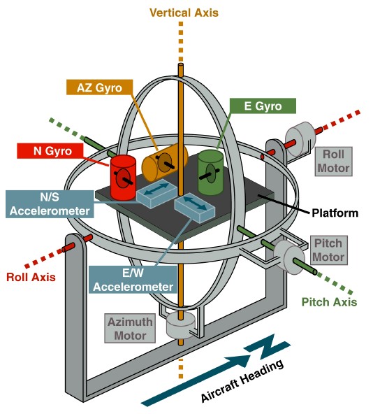 Оценивание пространственной ориентации, или Как не бояться фильтров Махони и Маджвика - 35 image