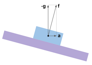 Оценивание пространственной ориентации, или Как не бояться фильтров Махони и Маджвика - 54 image