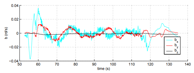 Оценивание пространственной ориентации, или Как не бояться фильтров Махони и Маджвика - 69 image