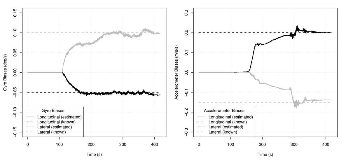 Оценивание пространственной ориентации, или Как не бояться фильтров Махони и Маджвика - 73 image