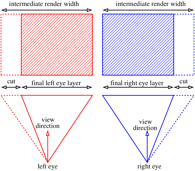 Три картинки за одно воскресенье: о создании бюджетных стереоизображений на пальцах (стереограмма, анаглиф, стереоскоп) - 5