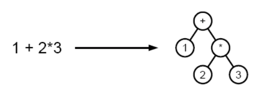 Устройство компилятора Swift. Часть 2 - 3 Устройство компилятора Swift. Часть 2 - 3