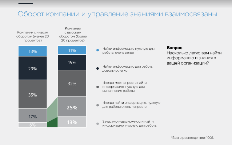 KnowledgeConf: Настало время делиться знаниями - 2