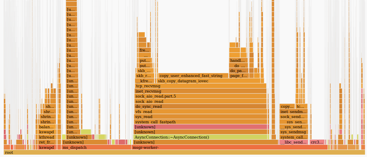 Perf и flamegraphs - 11