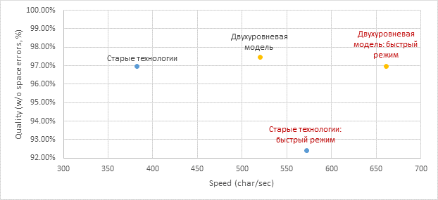 Много иероглифов – много нейросетей: как построить эффективную систему распознавания для большого числа классов? - 7