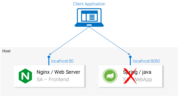 Руководство по Kubernetes, часть 1: приложения, микросервисы и контейнеры - 5 Руководство по Kubernetes, часть 1: приложения, микросервисы и контейнеры - 5