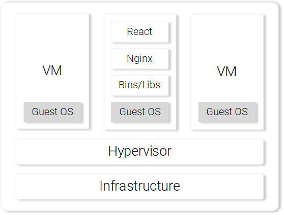 Руководство по Kubernetes, часть 1: приложения, микросервисы и контейнеры - 8