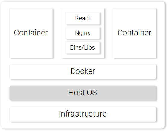 Руководство по Kubernetes, часть 1: приложения, микросервисы и контейнеры - 9