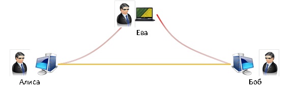 Сеть компании и MitM. Часть 1 - 2