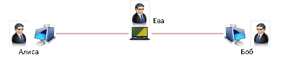 Сеть компании и MitM. Часть 1 - 3 Сеть компании и MitM. Часть 1 - 3