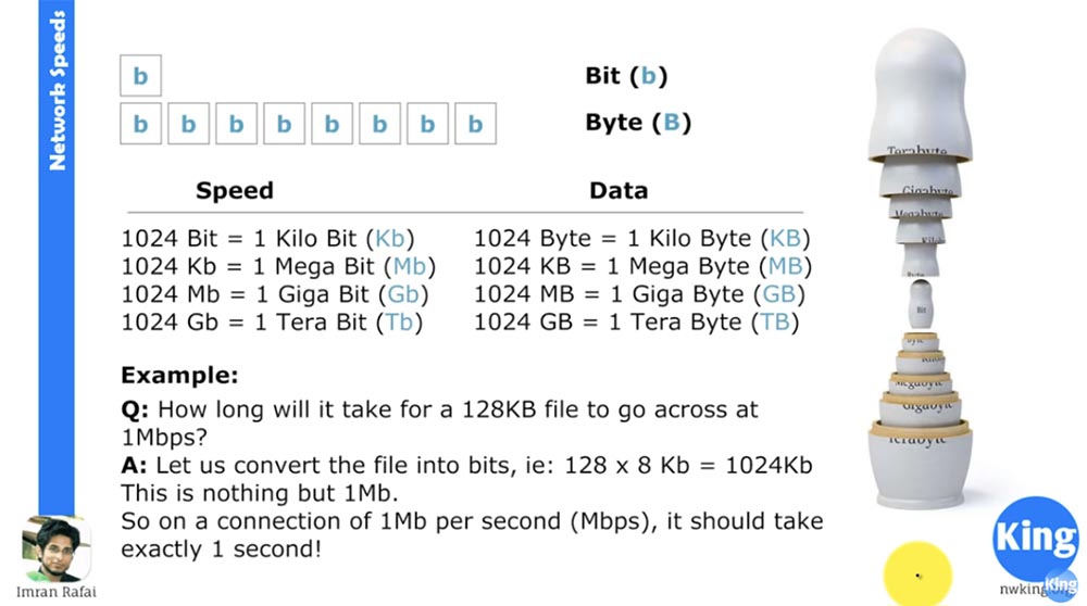 Тренинг Cisco 200-125 CCNA v3.0. Сертифицированный сетевой специалист Cisco (ССNA). День 1. Основы сети - 10