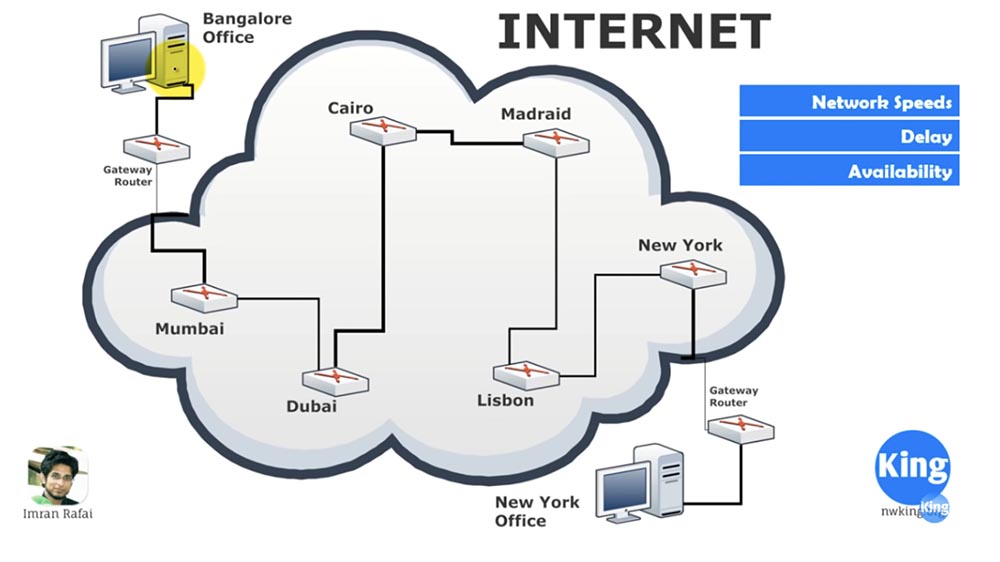 Тренинг Cisco 200-125 CCNA v3.0. Сертифицированный сетевой специалист Cisco (ССNA). День 1. Основы сети - 11