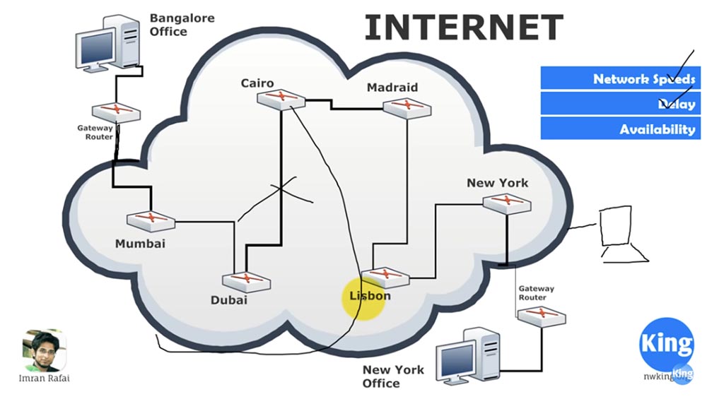 Тренинг Cisco 200-125 CCNA v3.0. Сертифицированный сетевой специалист Cisco (ССNA). День 1. Основы сети - 12