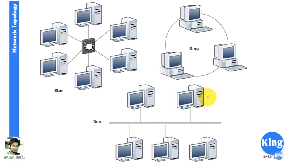 Тренинг Cisco 200-125 CCNA v3.0. Сертифицированный сетевой специалист Cisco (ССNA). День 1. Основы сети - 13