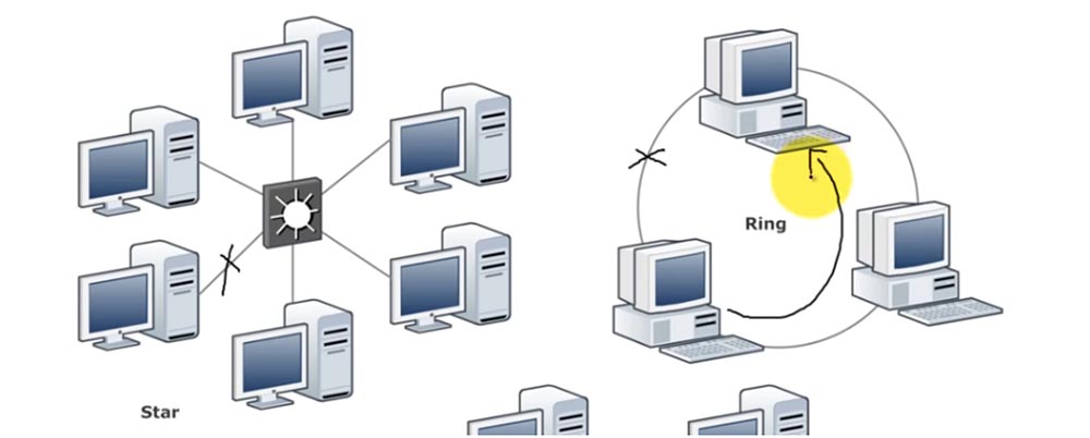 Тренинг Cisco 200-125 CCNA v3.0. Сертифицированный сетевой специалист Cisco (ССNA). День 1. Основы сети - 14