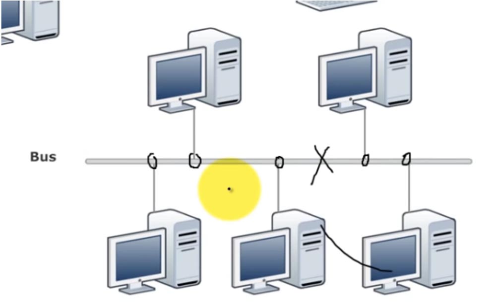 Тренинг Cisco 200-125 CCNA v3.0. Сертифицированный сетевой специалист Cisco (ССNA). День 1. Основы сети - 15