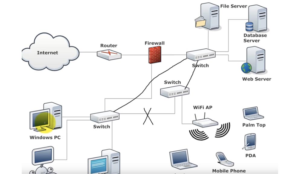 Тренинг Cisco 200-125 CCNA v3.0. Сертифицированный сетевой специалист Cisco (ССNA). День 1. Основы сети - 16