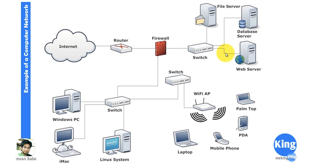 Тренинг Cisco 200-125 CCNA v3.0. Сертифицированный сетевой специалист Cisco (ССNA). День 1. Основы сети - 3