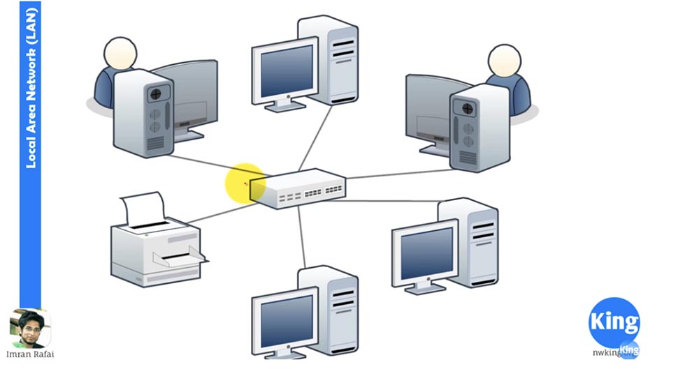 Тренинг Cisco 200-125 CCNA v3.0. Сертифицированный сетевой специалист Cisco (ССNA). День 1. Основы сети - 5