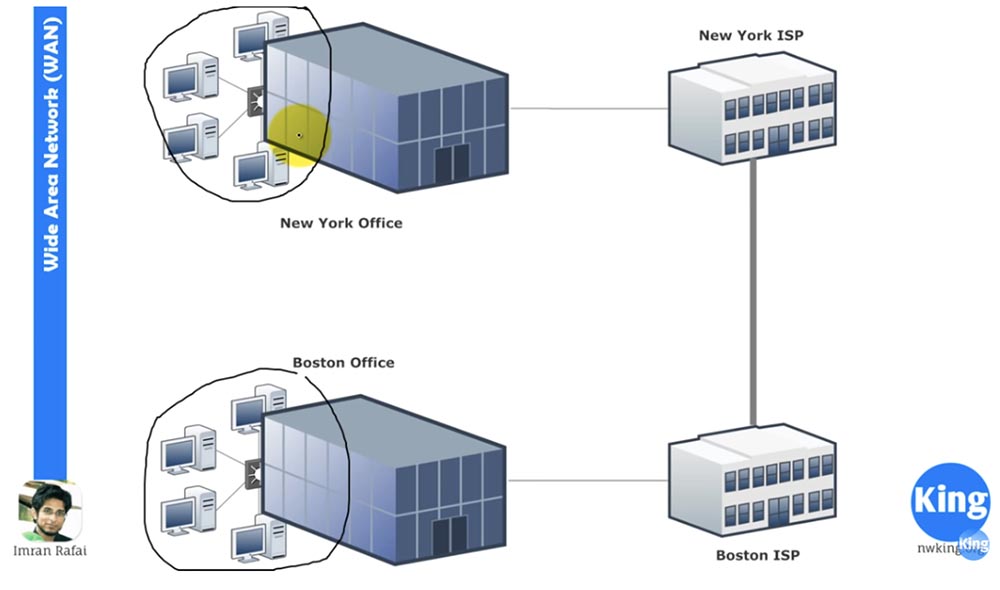 Тренинг Cisco 200-125 CCNA v3.0. Сертифицированный сетевой специалист Cisco (ССNA). День 1. Основы сети - 6